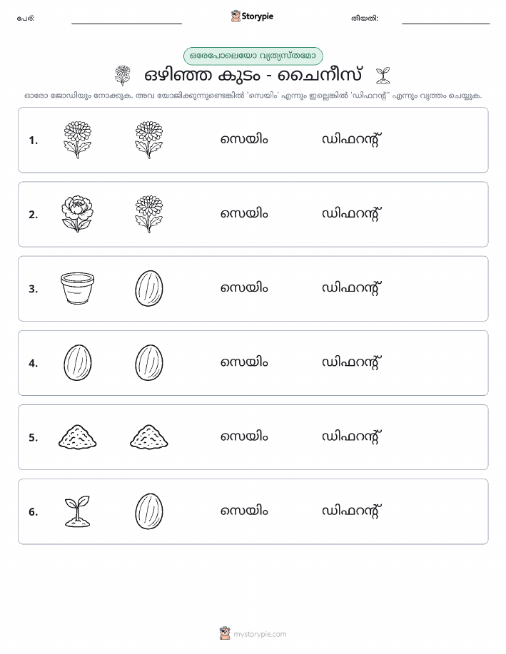 ഒന്നോ വ്യത്യാസമോ
