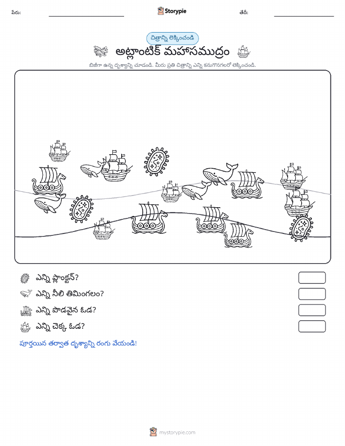 ఎణువుల దృశ్యం