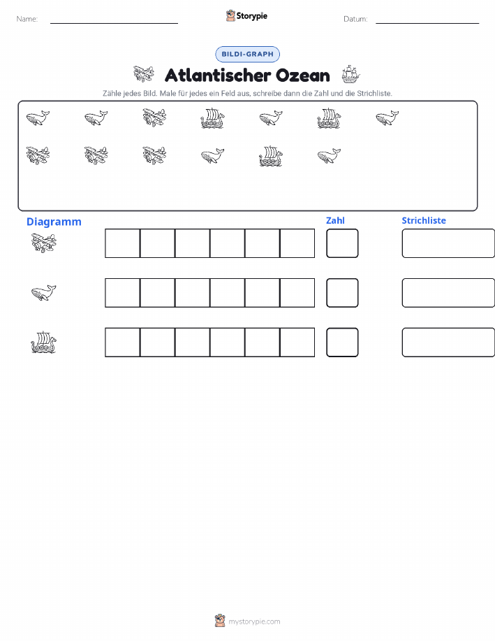 Zählen & Grafiken