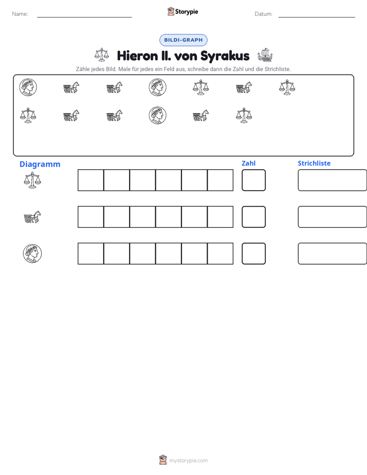 Zählen & Grafiken