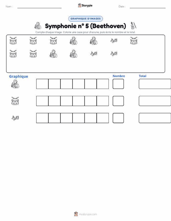 Compter & Graphier