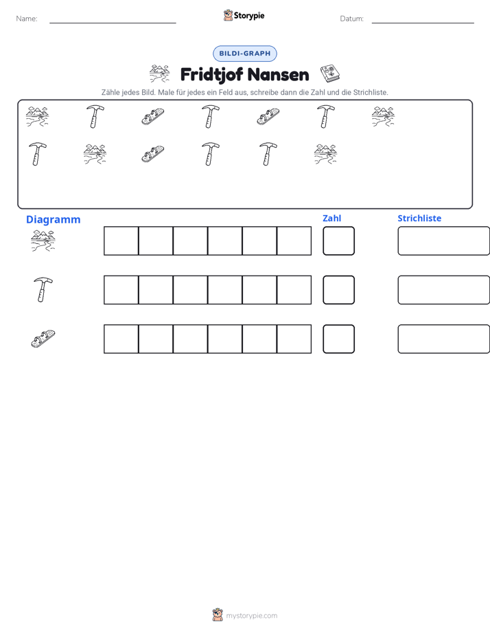 Zählen & Grafiken