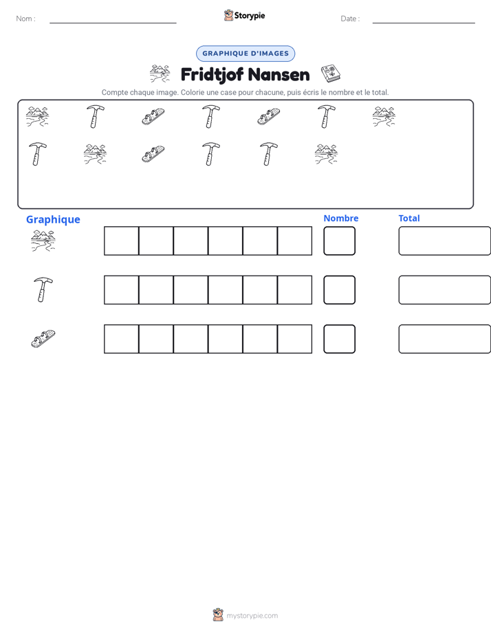 Compter & Graphier