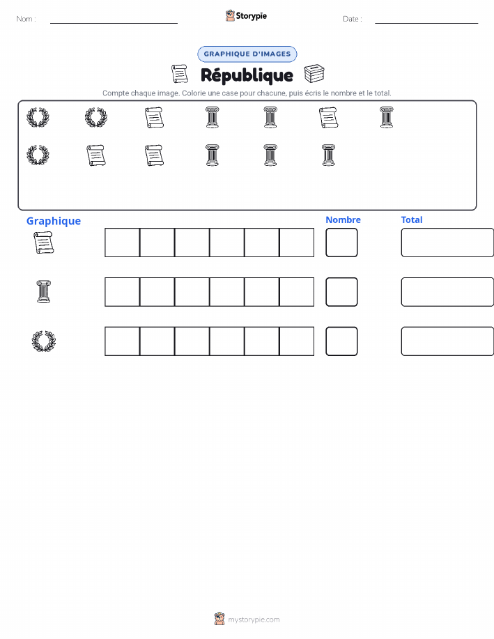 Compter & Graphier