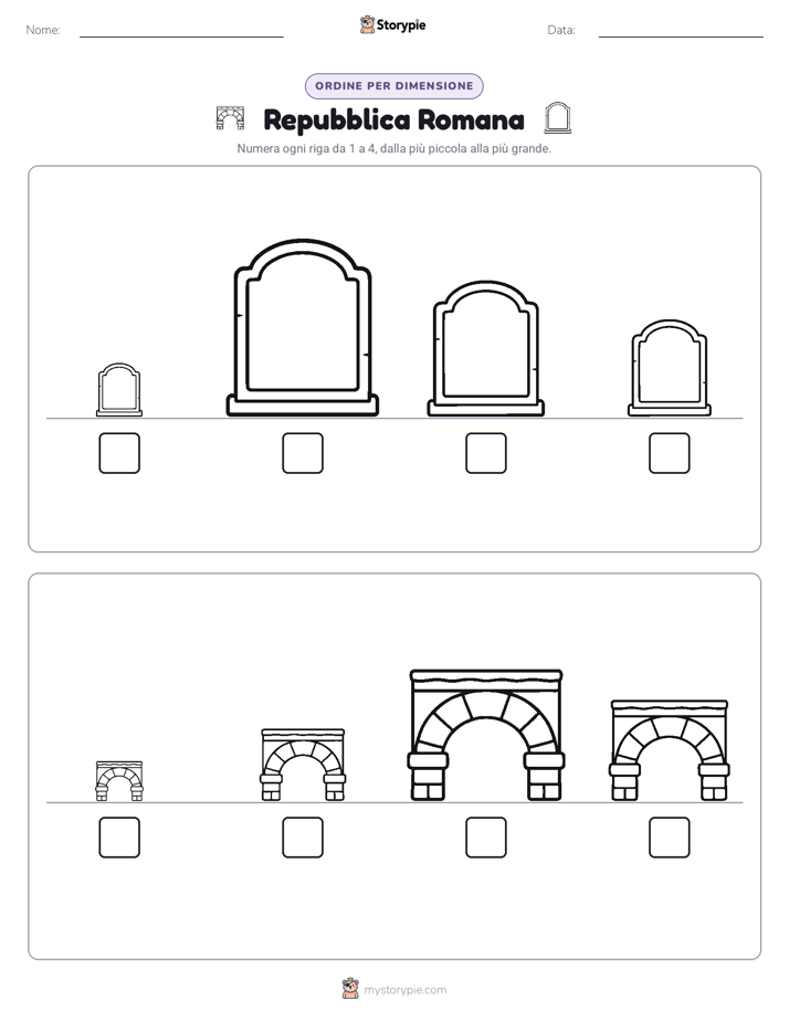 Ordine di Dimensione