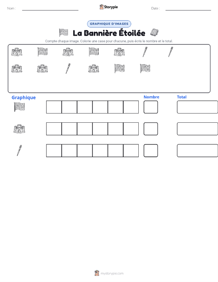 Compter & Graphier