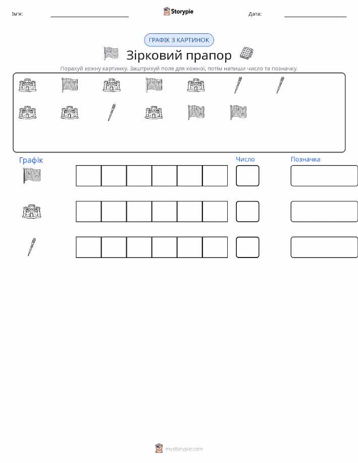 Підрахунок та графік