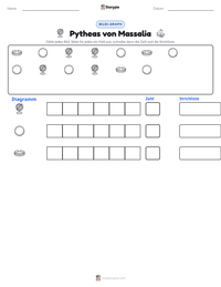 Pytheas von Massalia druckbare Arbeitsblatt Vorschau