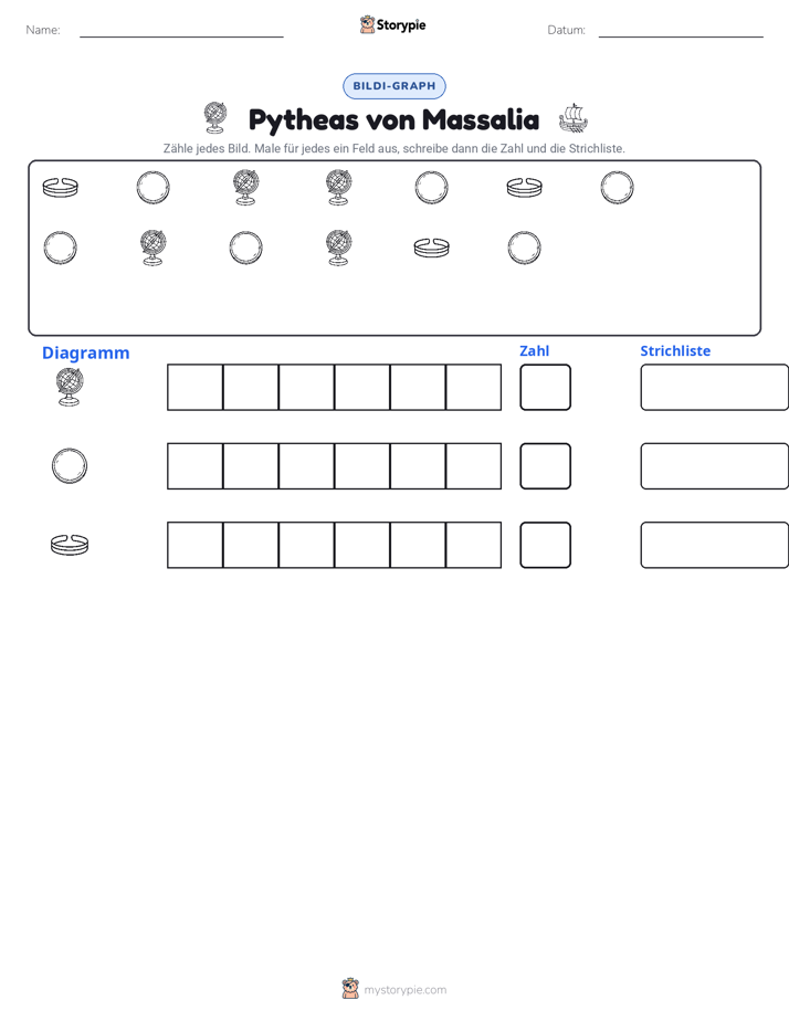 Zählen & Grafiken