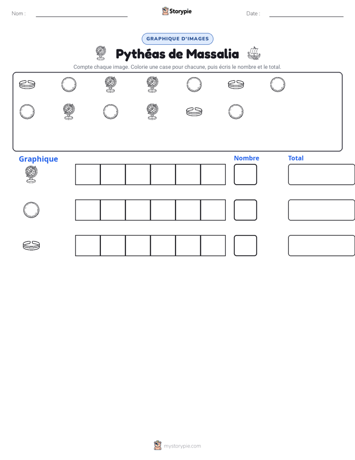 Compter & Graphier