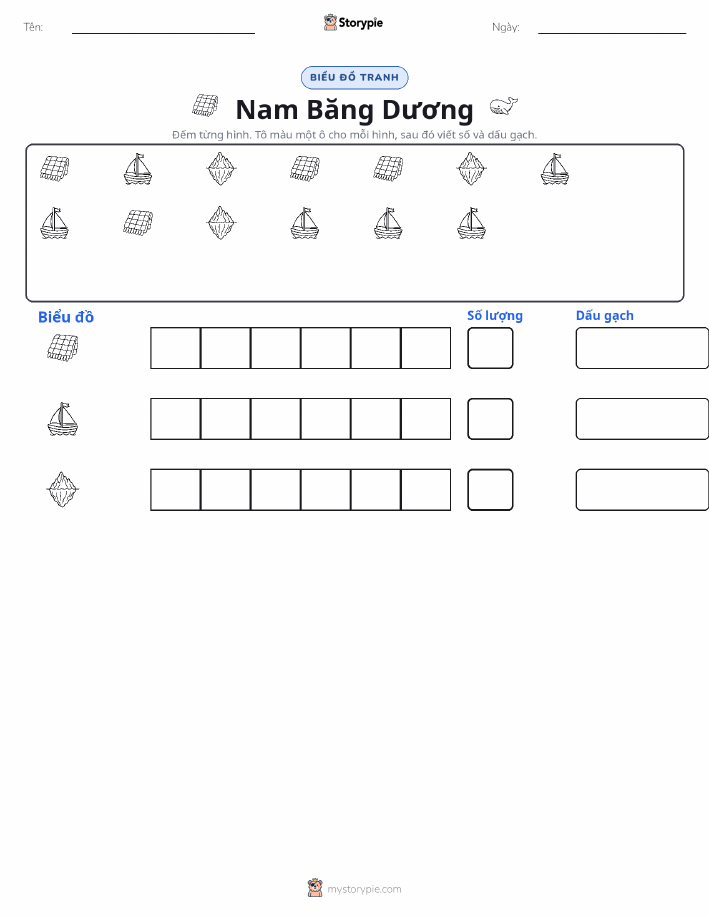 Đếm & Vẽ Biểu Đồ