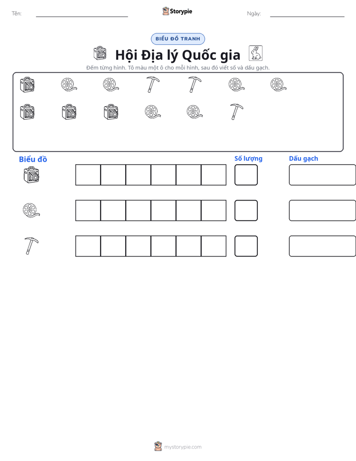 Đếm & Vẽ Biểu Đồ