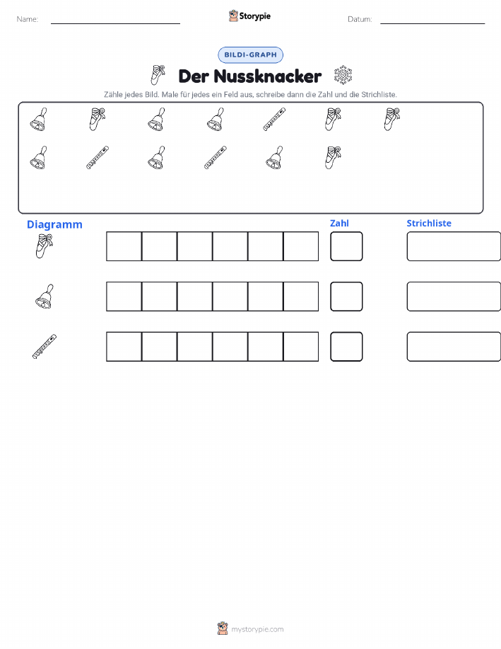 Zählen & Grafiken