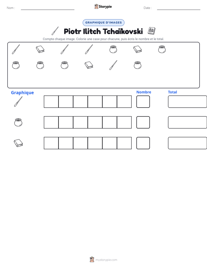 Compter & Graphier