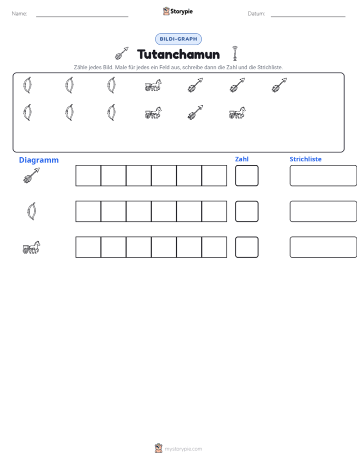 Zählen & Grafiken