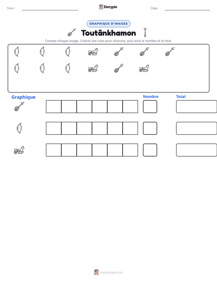 Compter & Graphier
