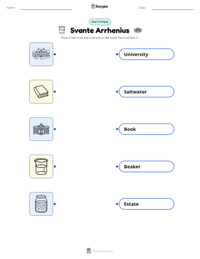 Svante Arrhenius printable worksheet preview