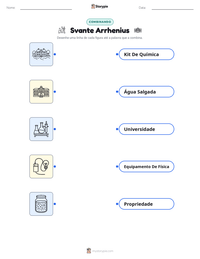 Prévia da folha de atividades imprimível Svante Arrhenius