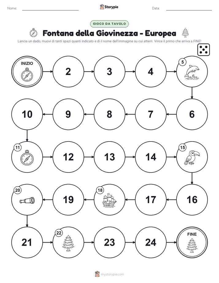 Gioco di Ruolo & Movimento