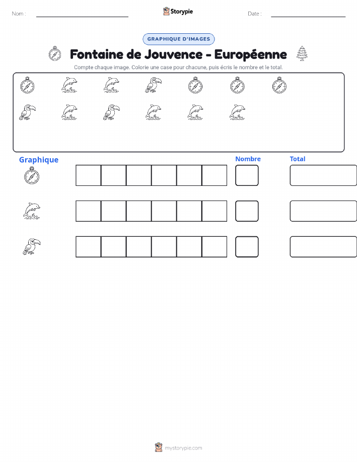 Compter & Graphier