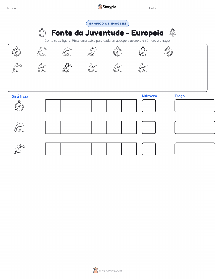 Contar & Gráfico