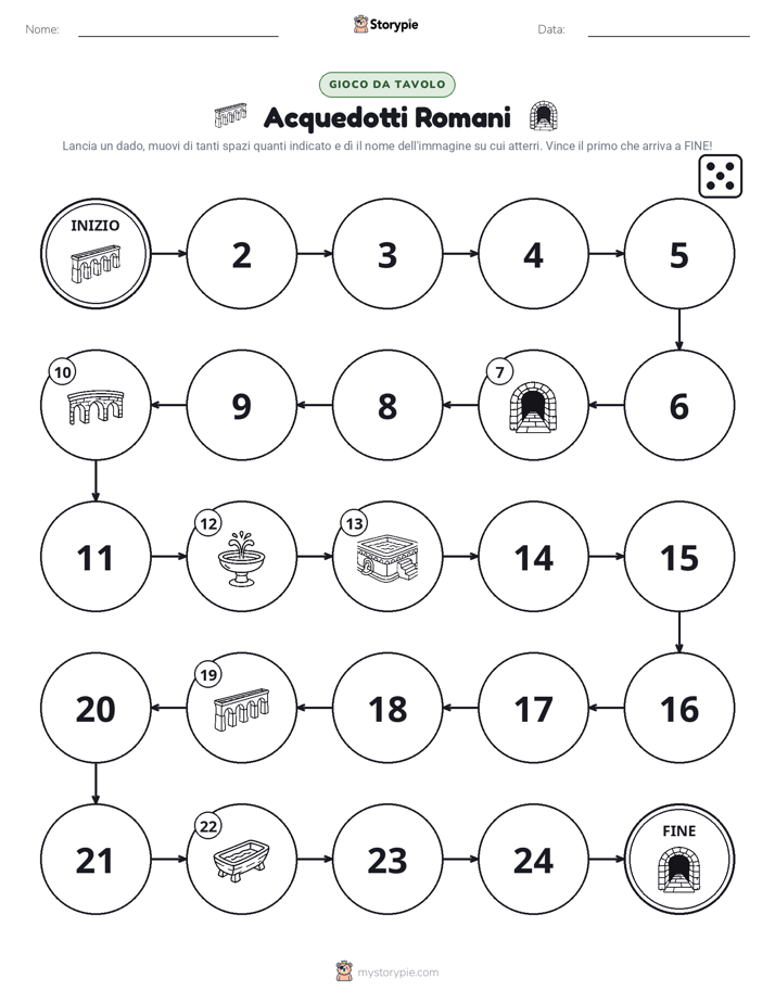 Gioco di Ruolo & Movimento