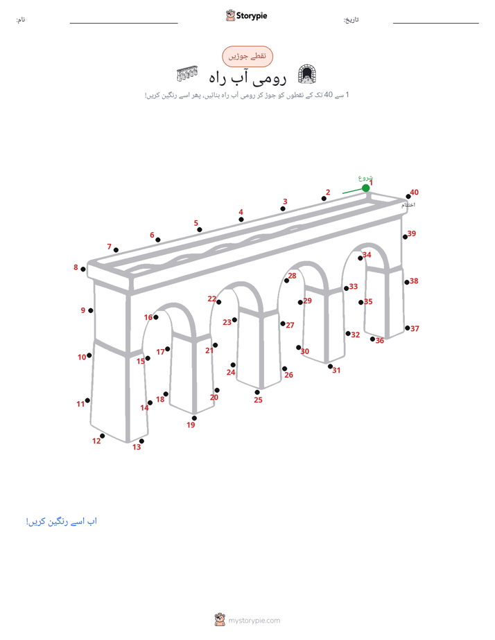 نقطے سے نقطے تک