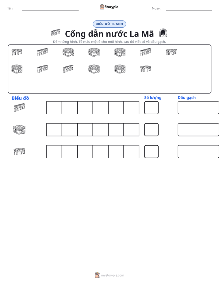 Đếm & Vẽ Biểu Đồ