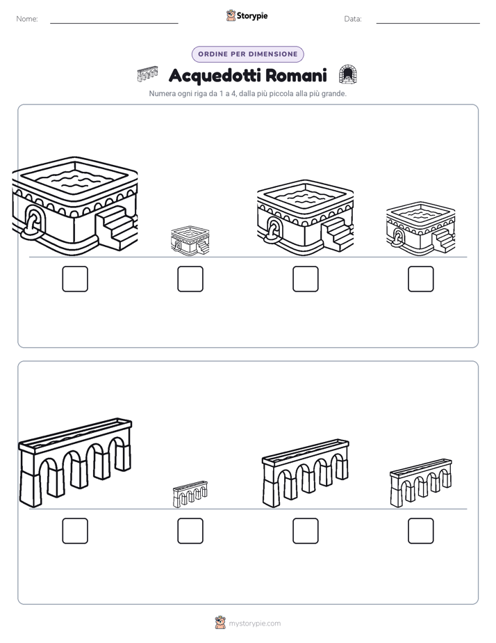 Ordine di Dimensione