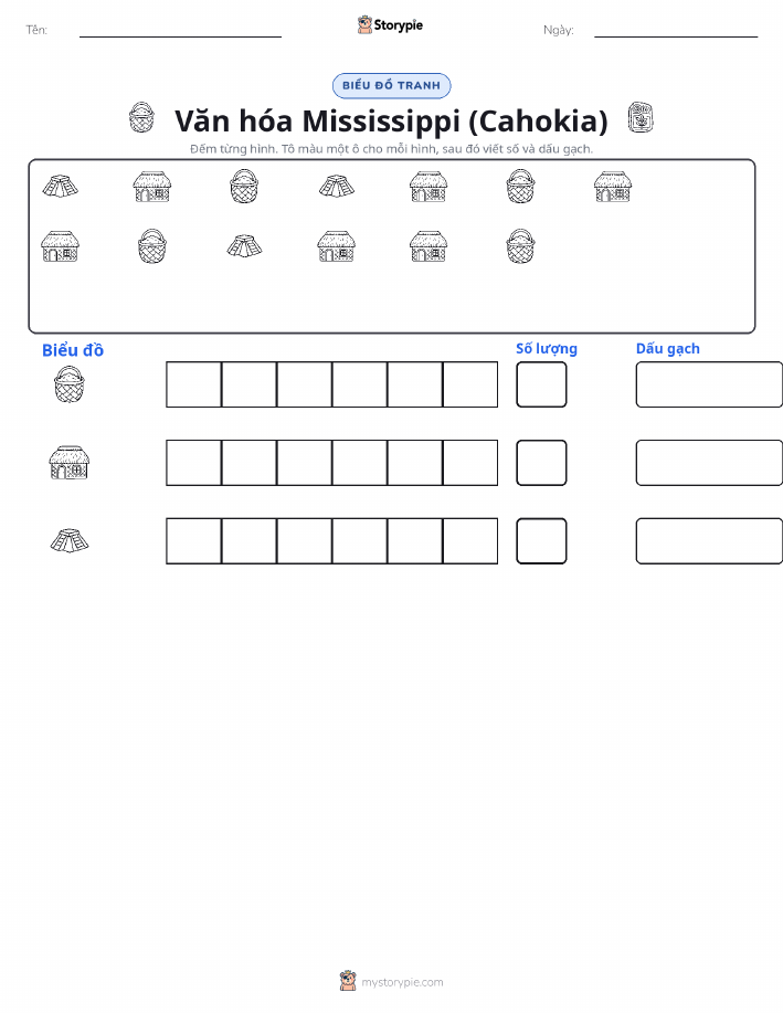 Đếm & Vẽ Biểu Đồ