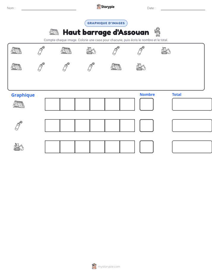 Compter & Graphier