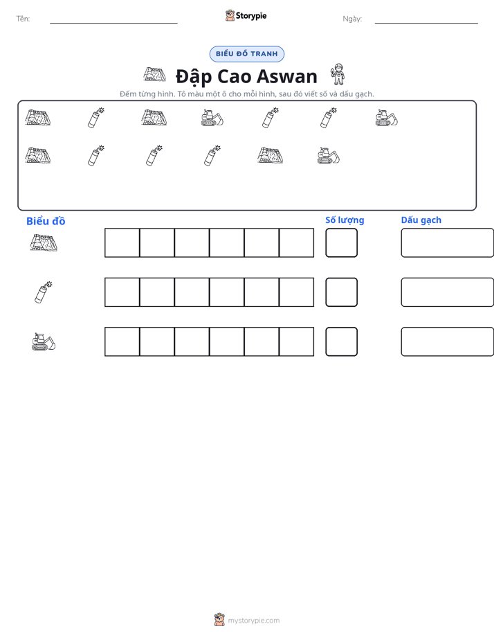 Đếm & Vẽ Biểu Đồ