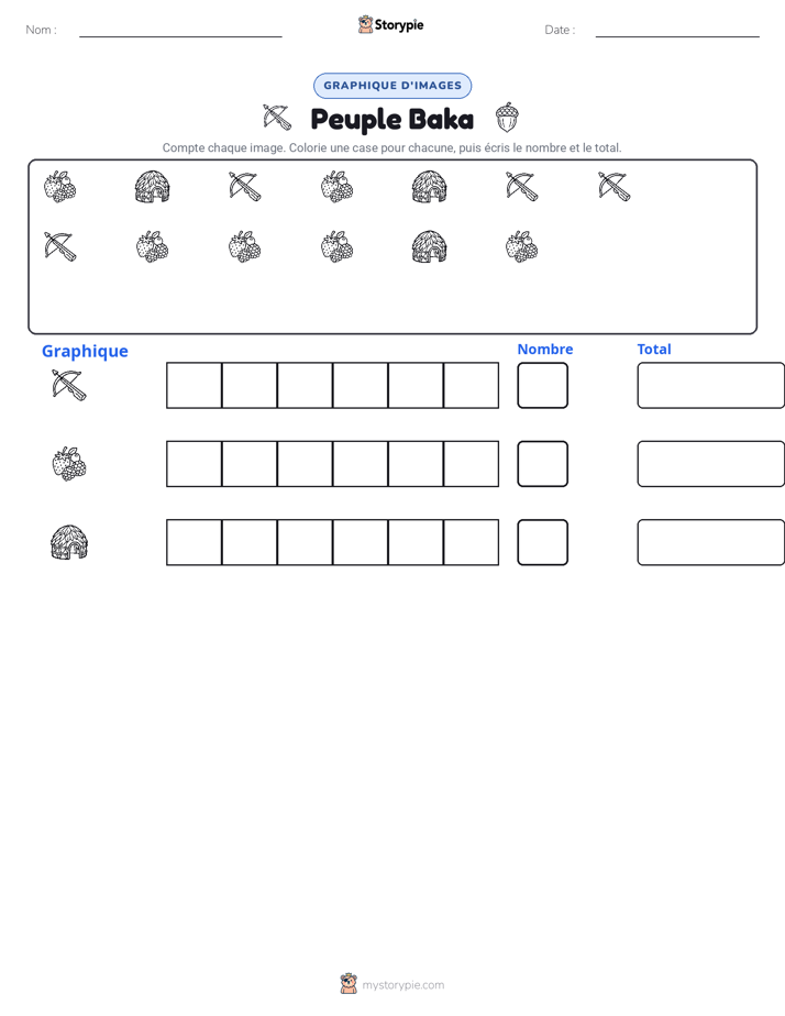 Compter & Graphier