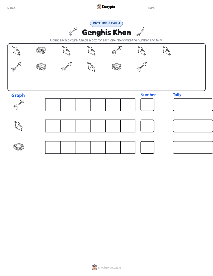 Count & Graph