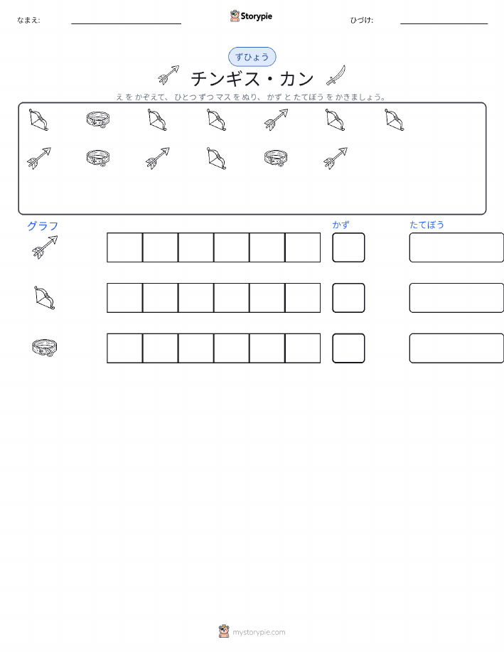 数えてグラフにする