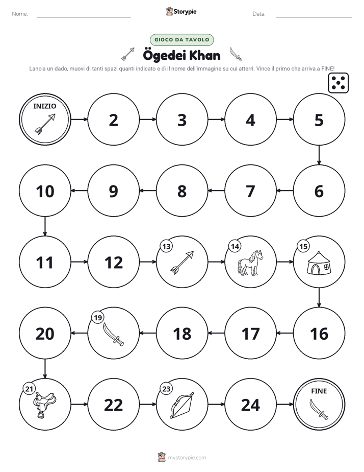 Gioco di Ruolo & Movimento