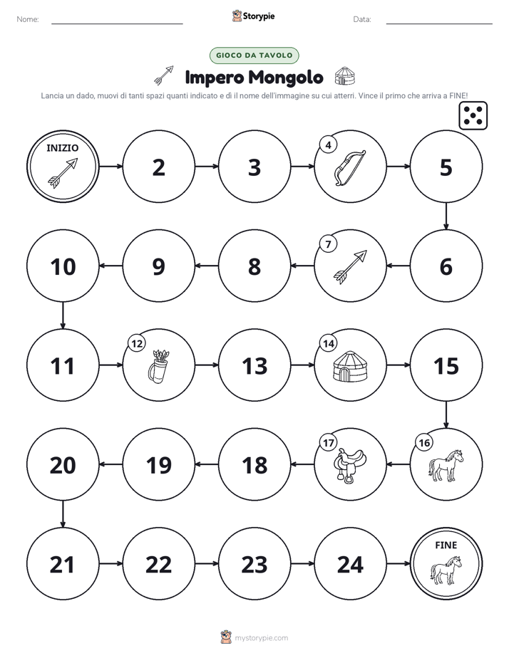 Gioco di Ruolo & Movimento