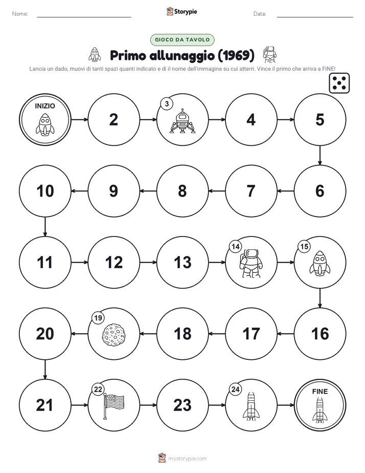 Gioco di Ruolo & Movimento