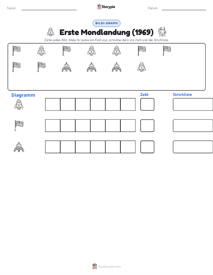 Zählen & Grafiken