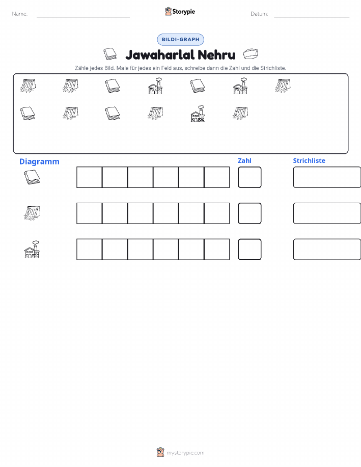 Zählen & Grafiken