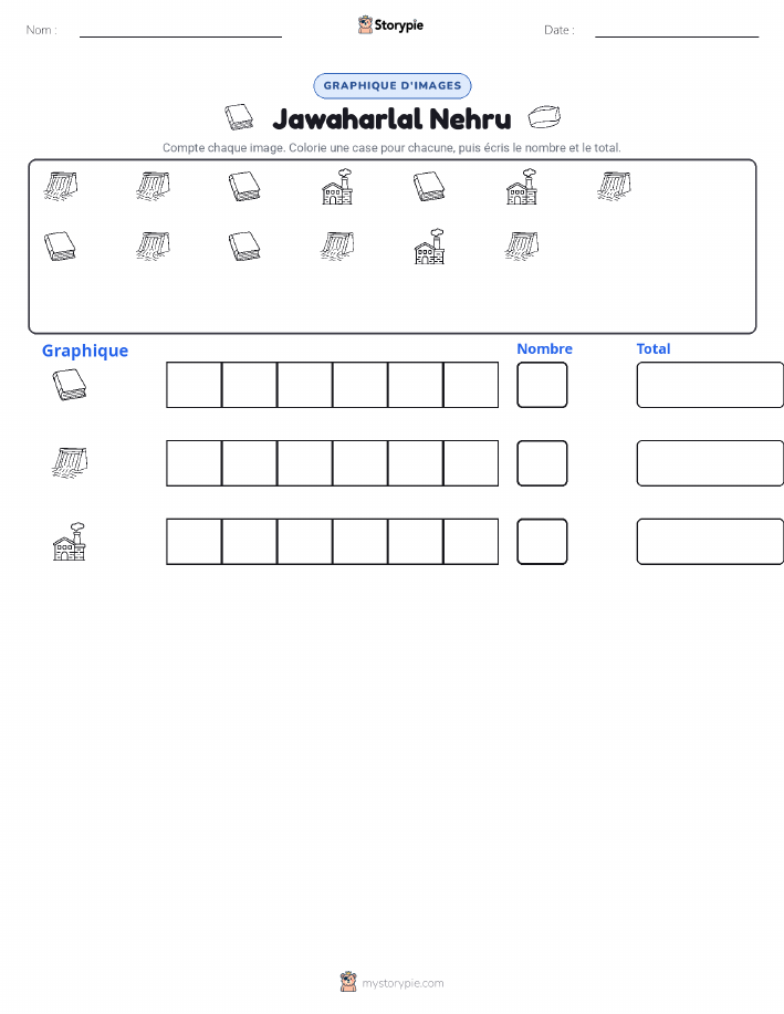 Compter & Graphier