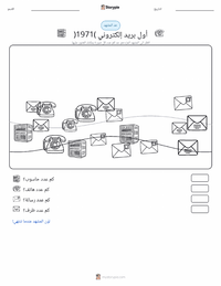 معاينة ورقة العمل القابلة للطباعة إرسال أول بريد إلكتروني (1971)