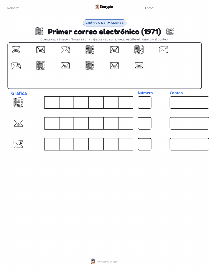 Contar y Graficar