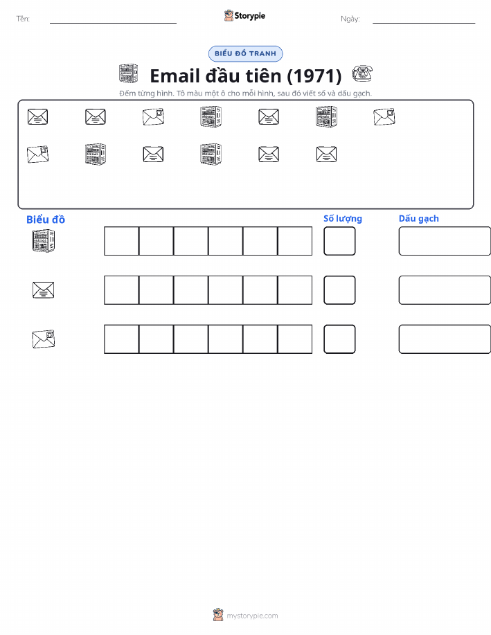 Đếm & Vẽ Biểu Đồ
