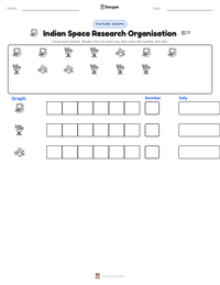 Indian Space Research Organisation printable worksheet preview