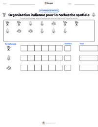 Aperçu de la feuille de travail imprimable Organisation indienne pour la recherche spatiale