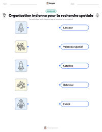 Aperçu de la feuille de travail imprimable Organisation indienne pour la recherche spatiale