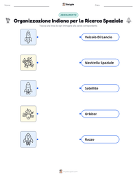 Anteprima della scheda stampabile di Organizzazione Indiana per la Ricerca Spaziale