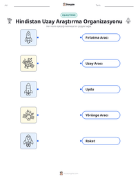 Hindistan Uzay Araştırma Organizasyonu yazdırılabilir çalışma sayfası önizlemesi