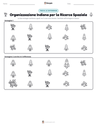 Anteprima della scheda stampabile di Organizzazione Indiana per la Ricerca Spaziale